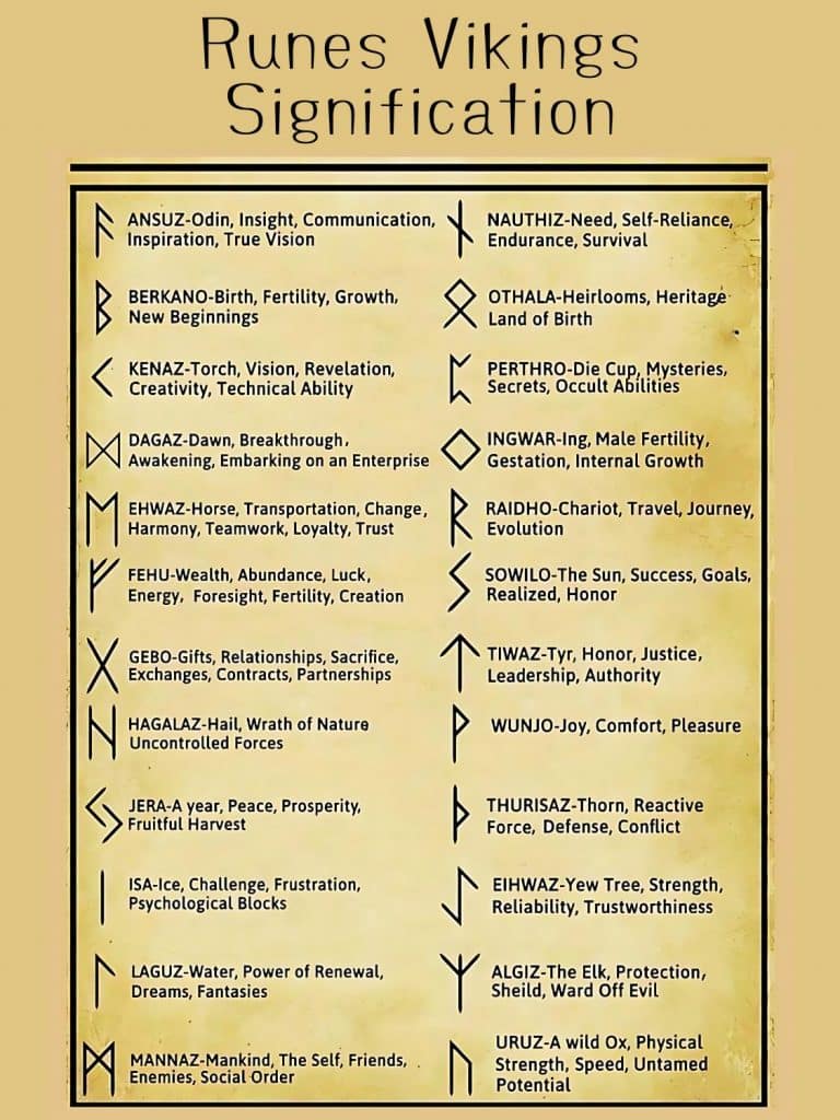 Les Runes Vikings Signification